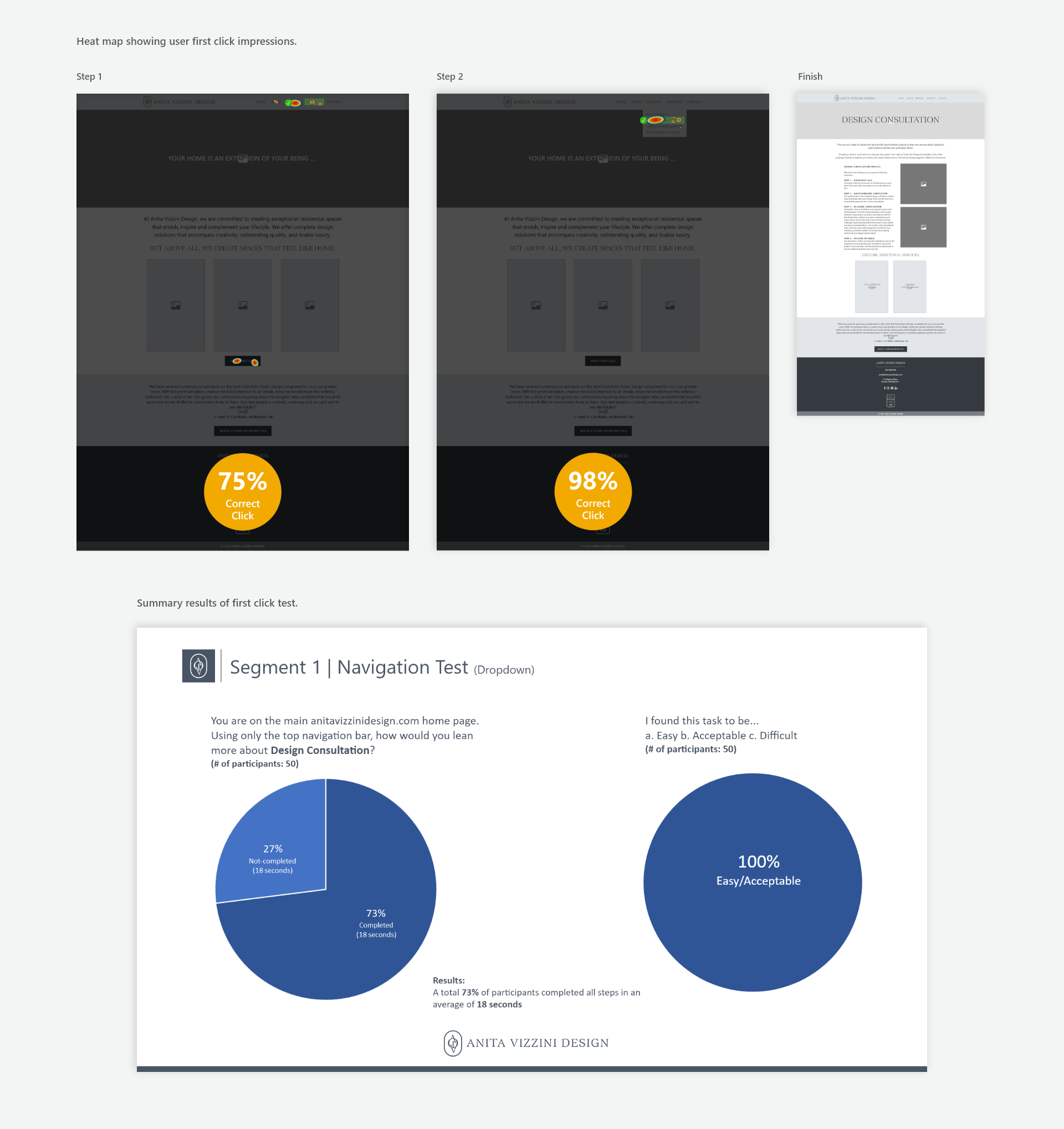 Instant Experience Final Layouts