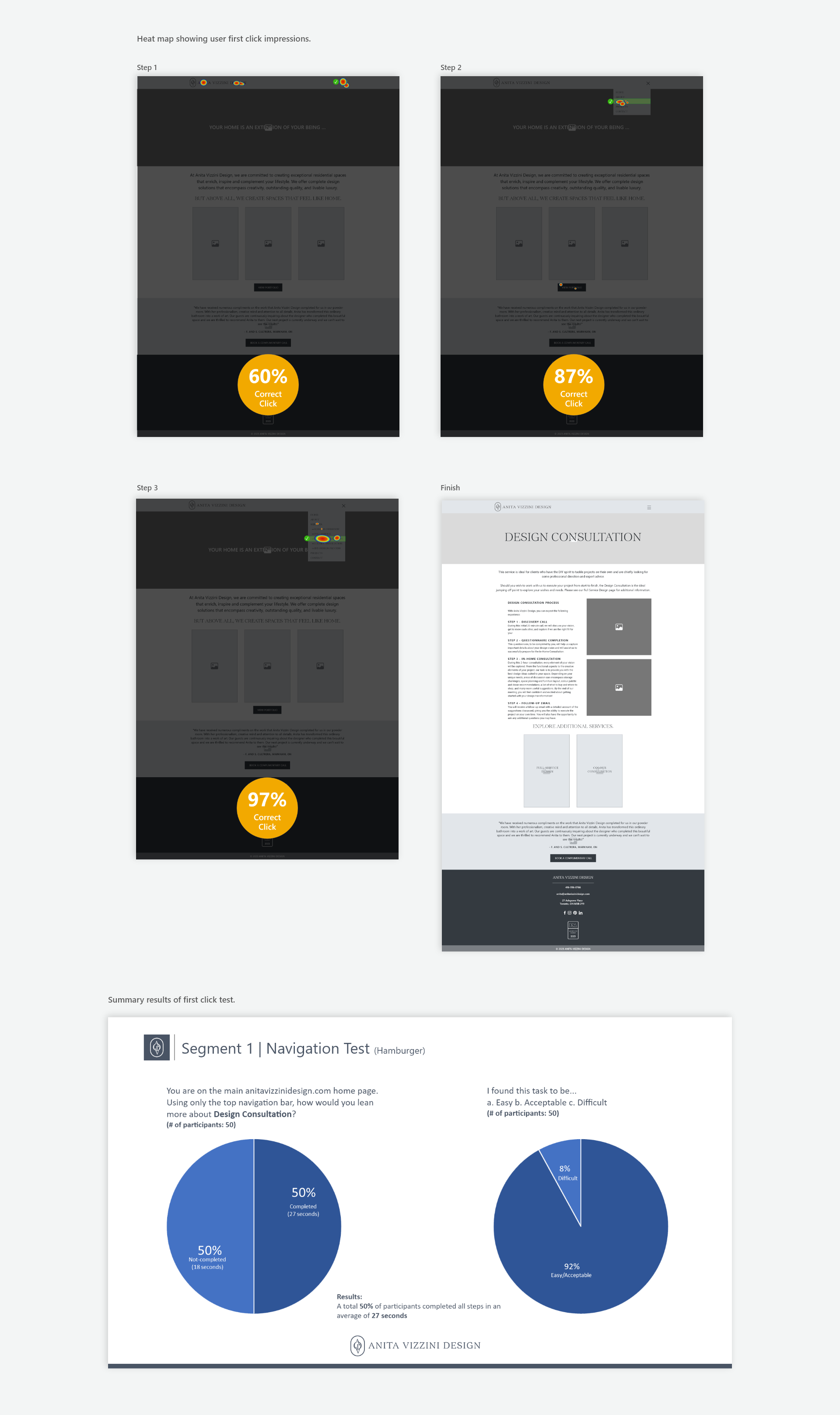 Hamburger Navigation Test Results