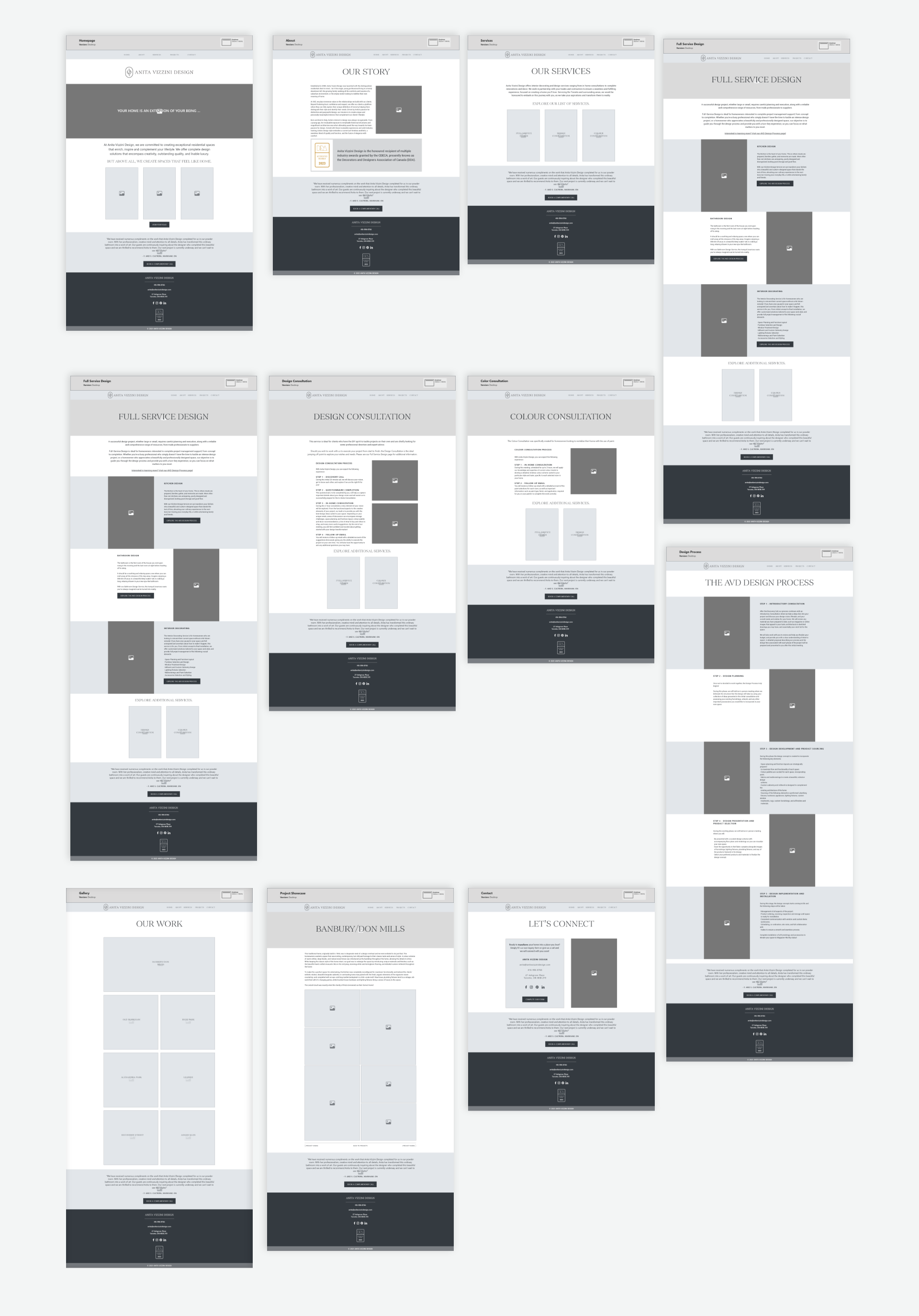 Email Template Test Results