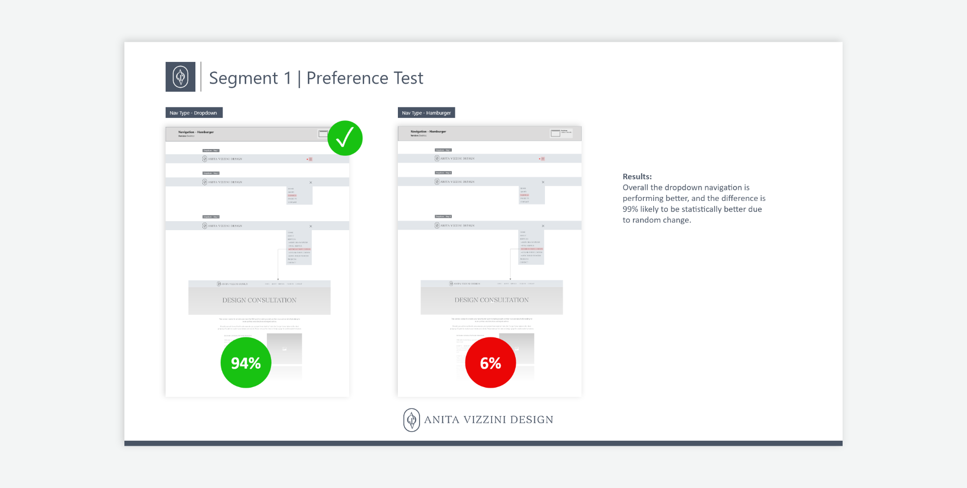 Navigation Test Results