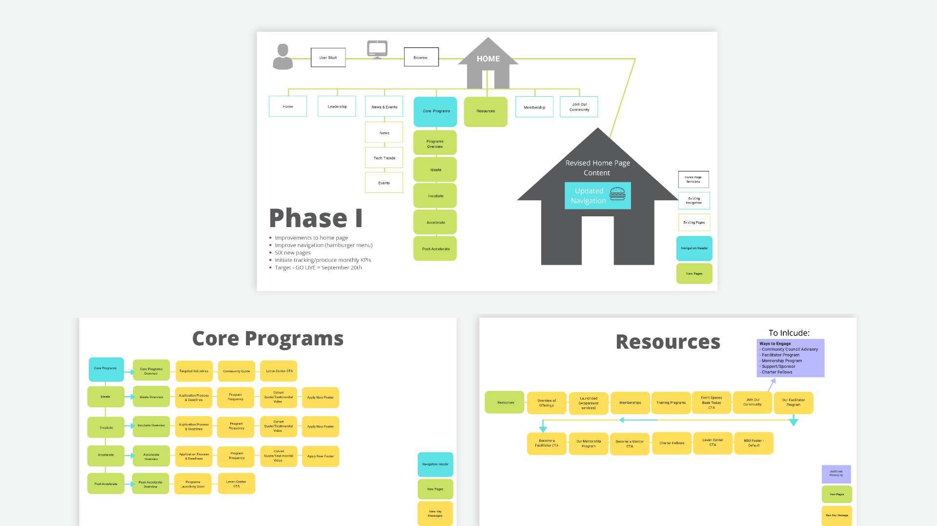 Website Page Mapping