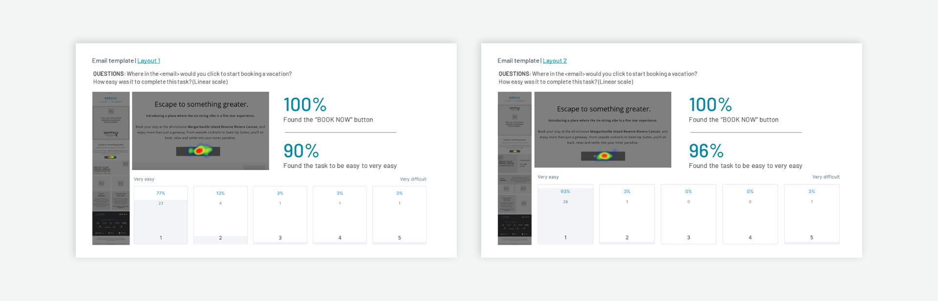 Email Template Test Results