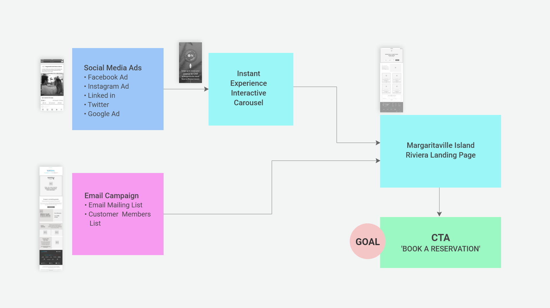 Guided Journey Mapping