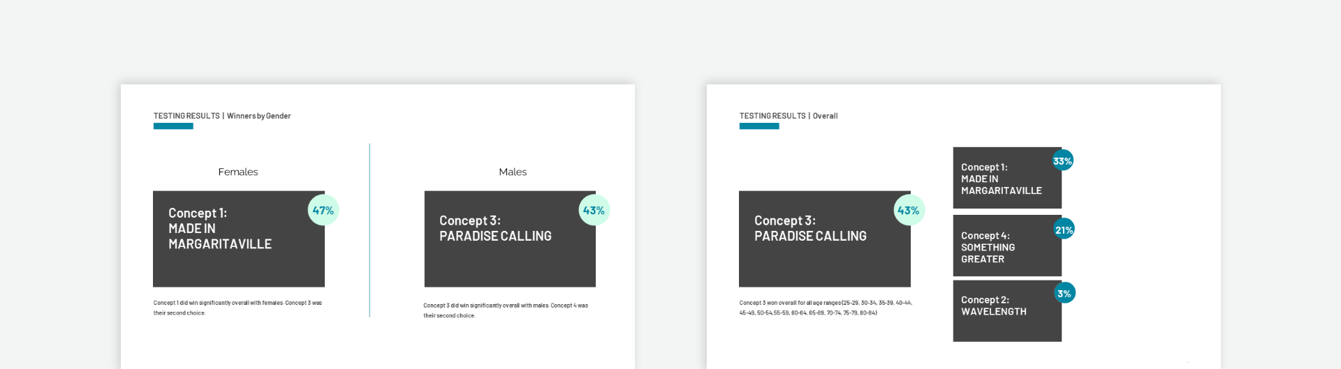 Headline Copy Testing Results
