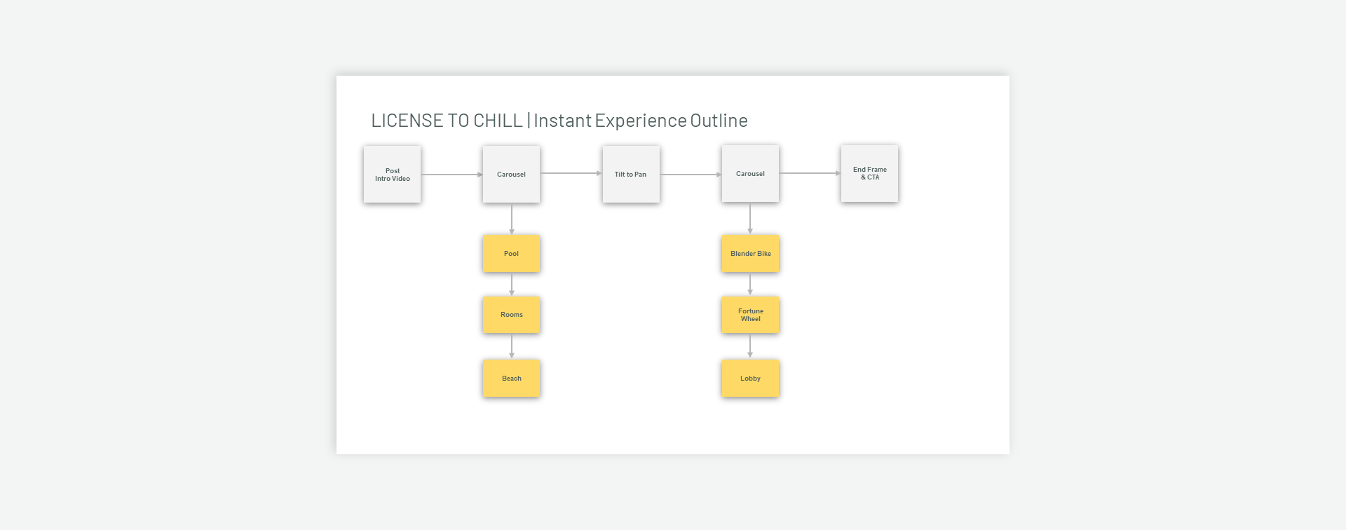 Instant Experience Mapping