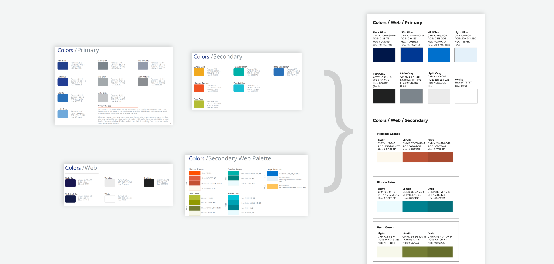 Nova.edu website template revision