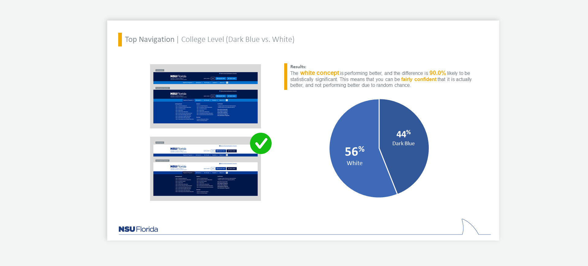 Main navigation color preference test resutls
