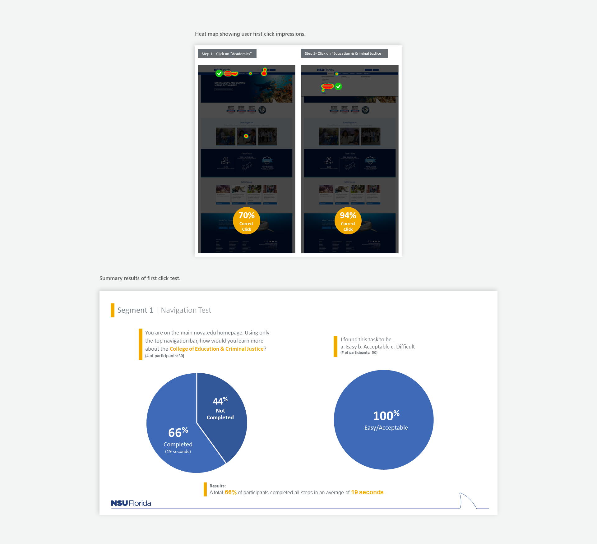 Mega Nav test results breakdown