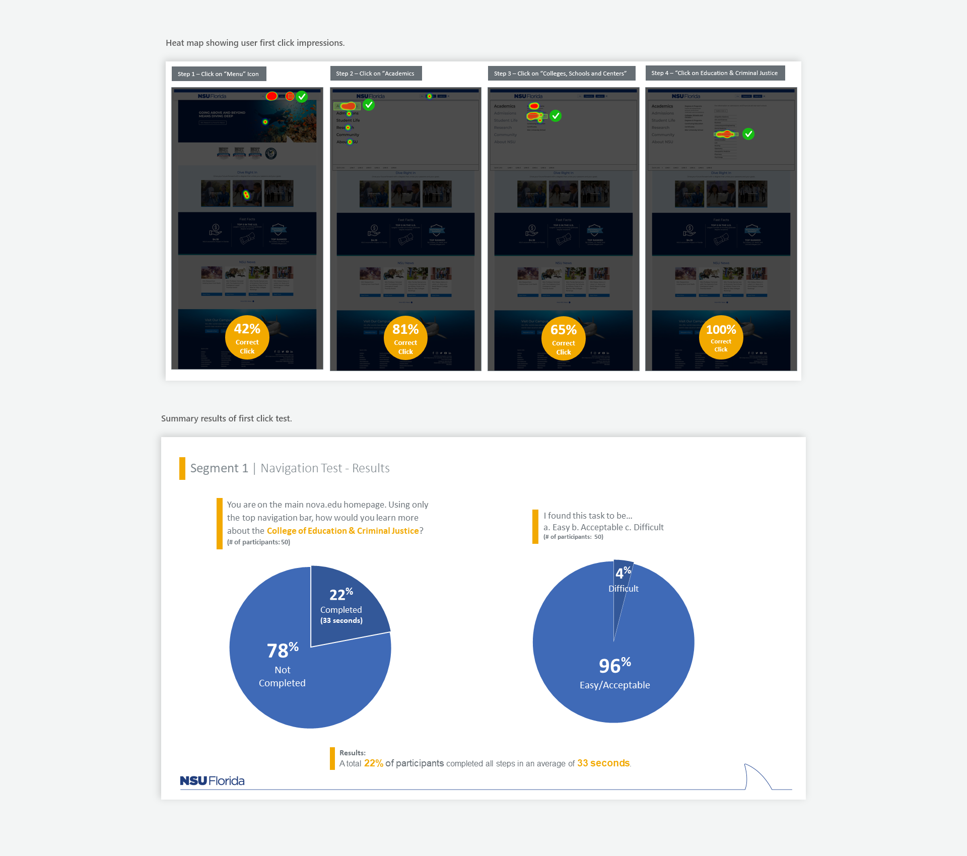 Progressive Nav heat map