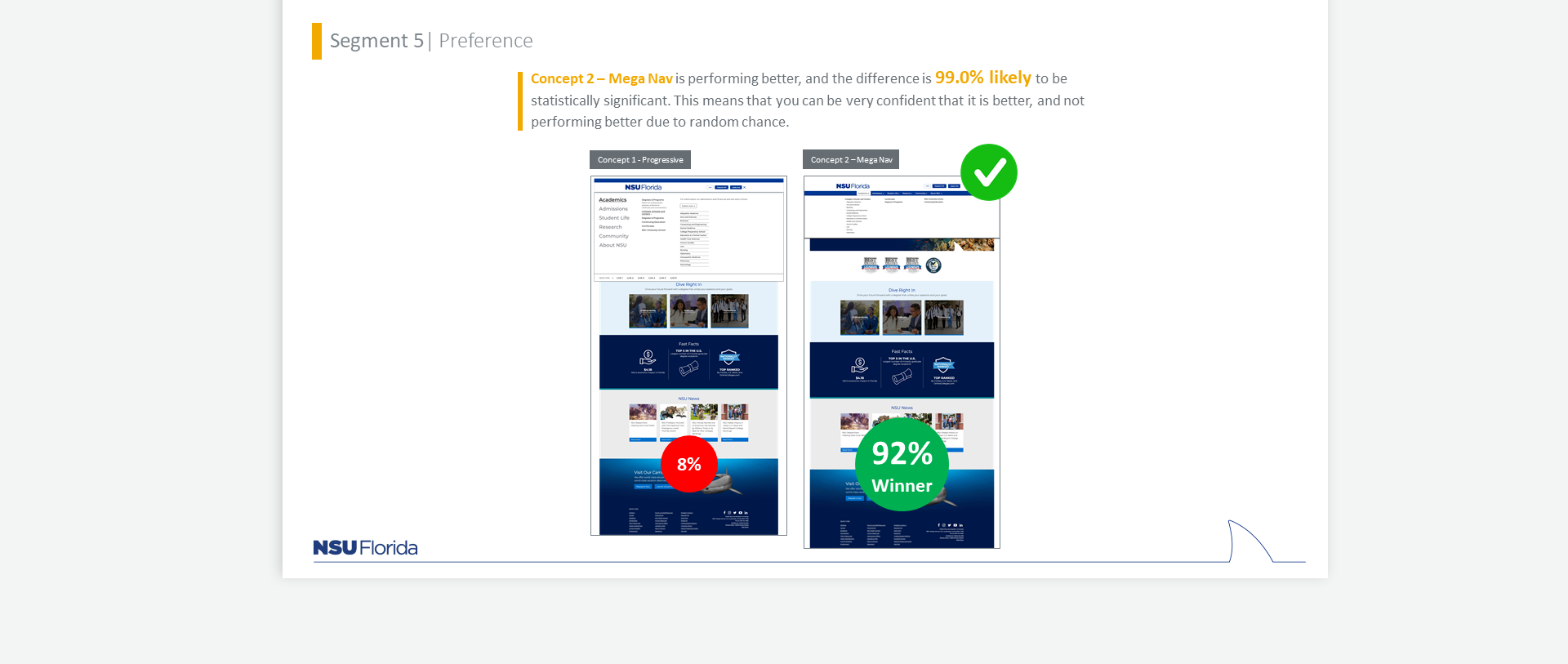 Progressive vs. mega nav test results