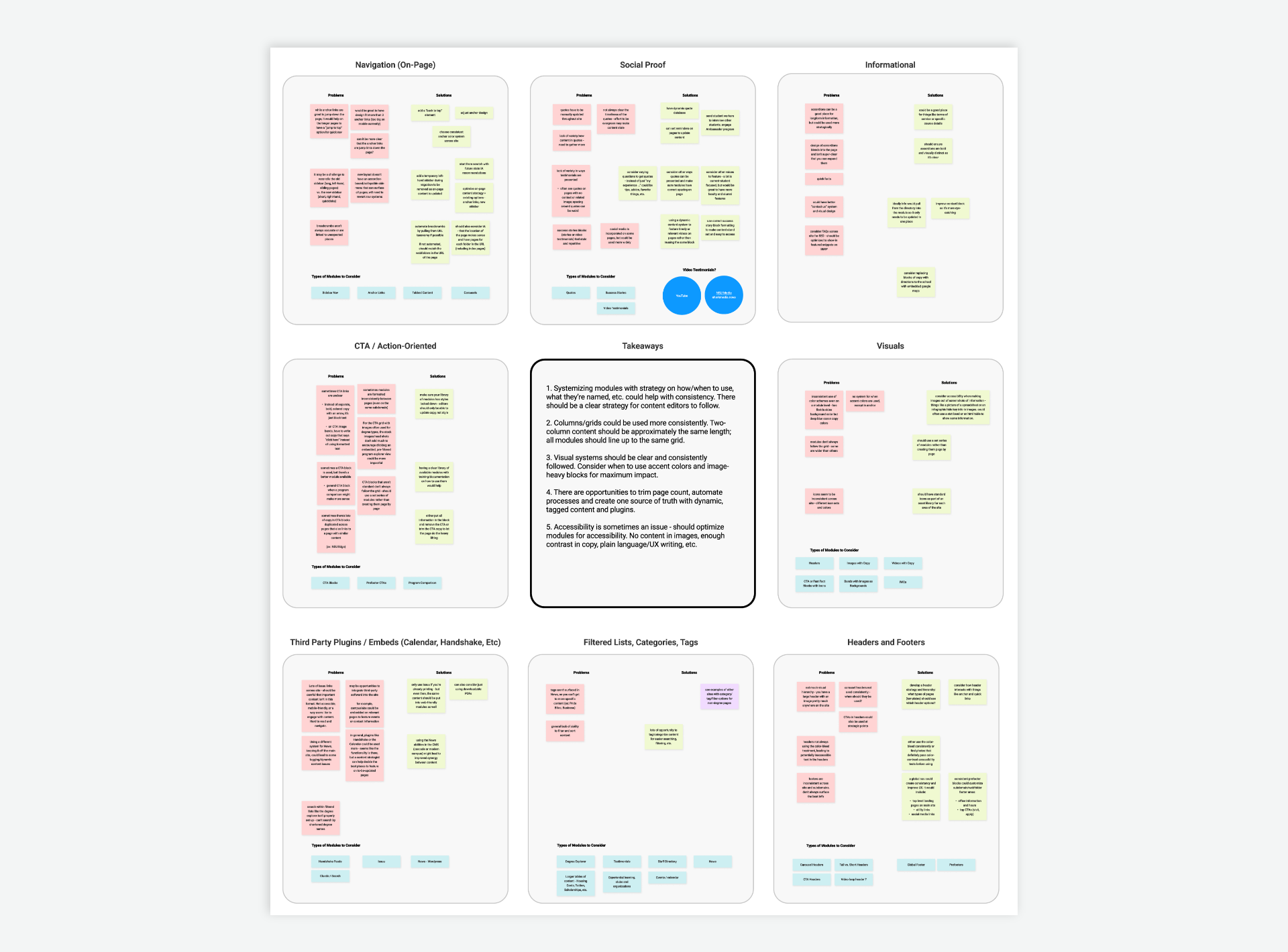 Website Identification & Mapping