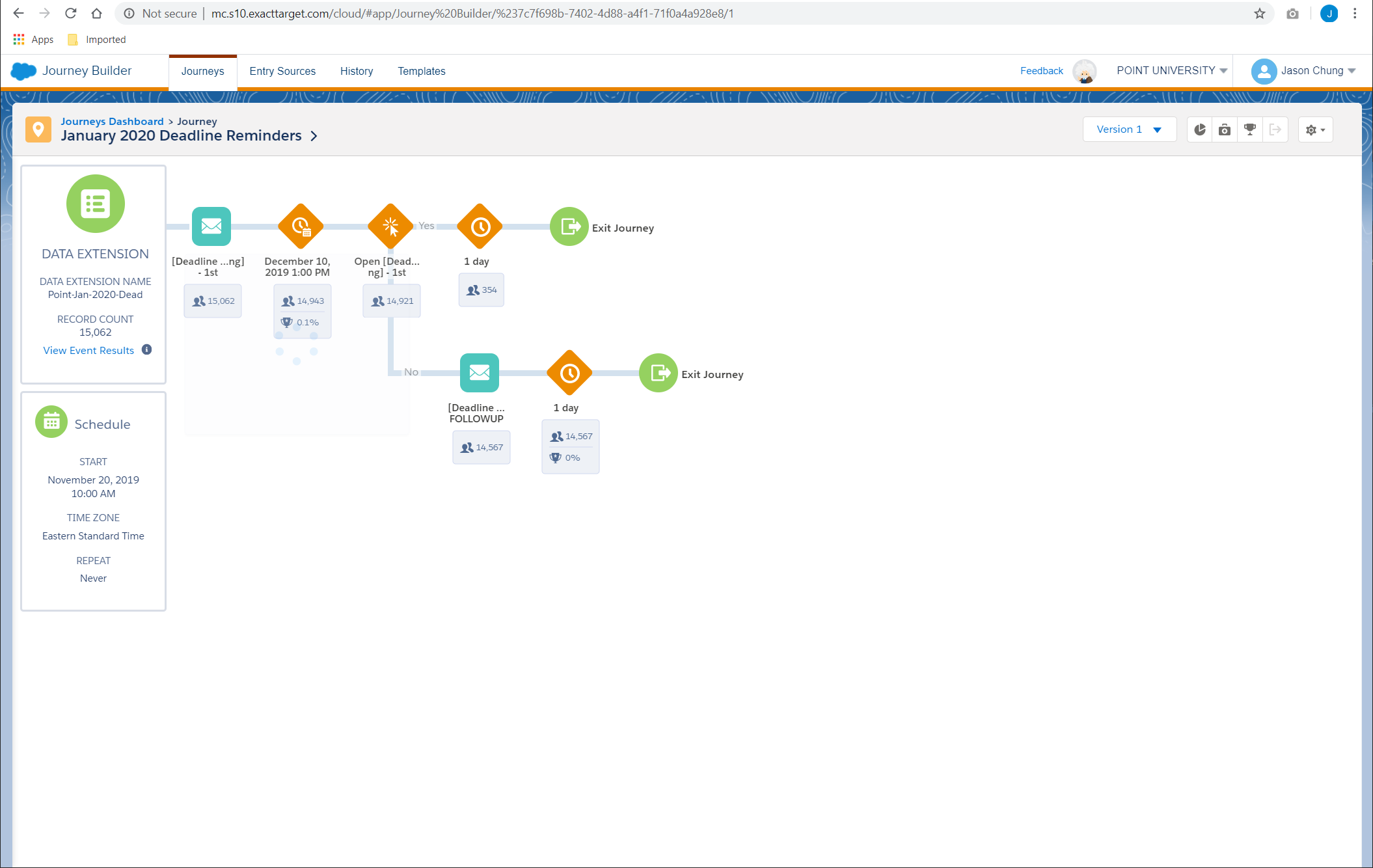 Marketing Cloud Journey
